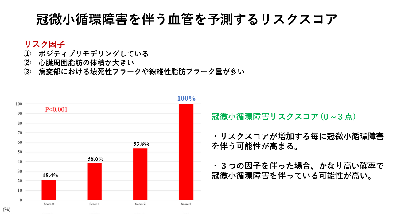 図1